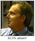 Tony Blair: 92.5% absent