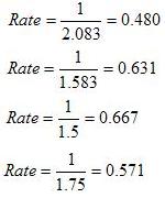 Rate Examples