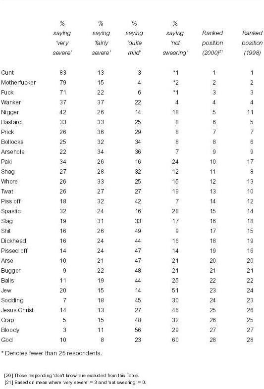 List of swear words